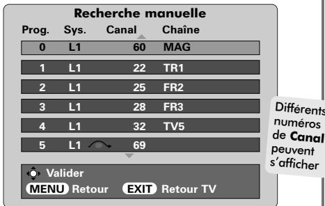 TOSHIBA 52WM48 - Recherche manuelle - 10
