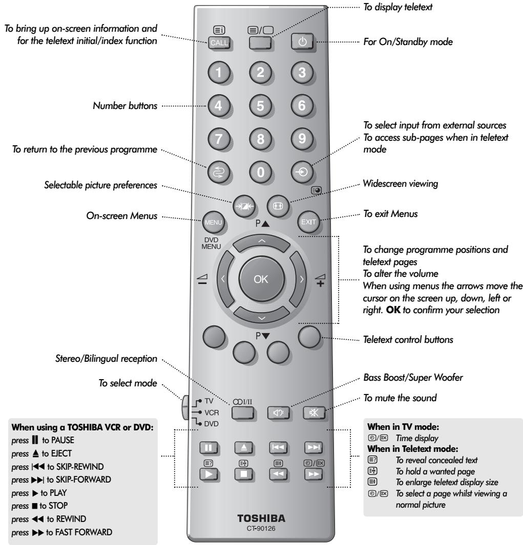 TOSHIBA 52WM48 - The remote control - 1