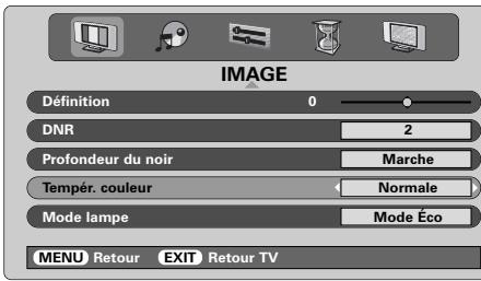 TOSHIBA 52WM48 - Température des couleurs - 3