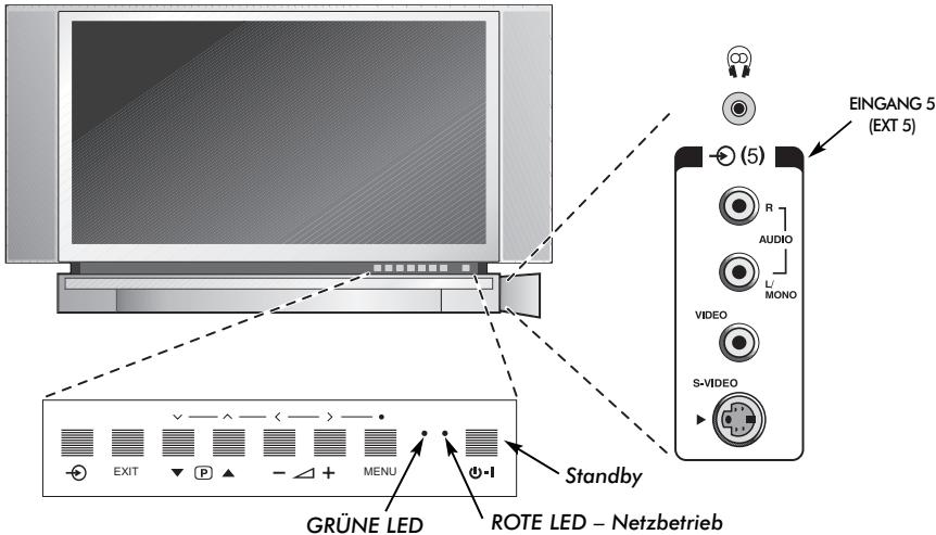 TOSHIBA 52WM48 - Anschlüsse und Bedienelemente - 1