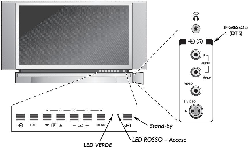 TOSHIBA 52WM48 - Connessione controli - 1