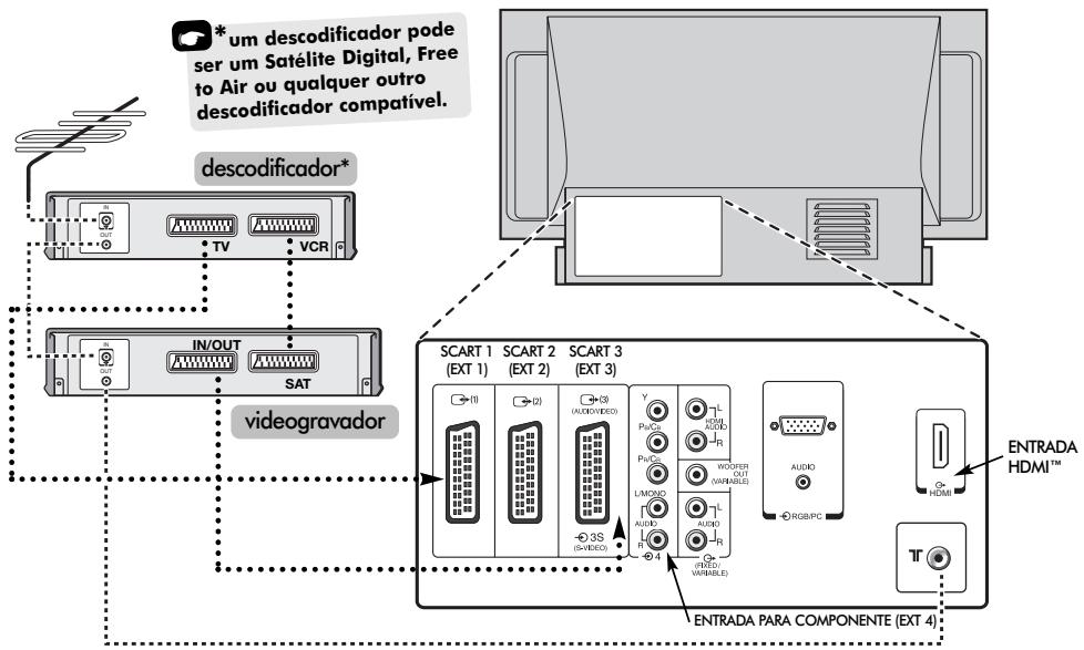 TOSHIBA 52WM48 - Ligar equipamento externo - 1