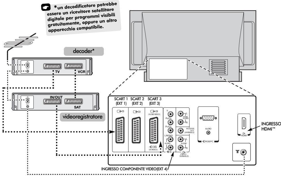 TOSHIBA 52WM48 - Connessione delle apparecchiature esterne - 1