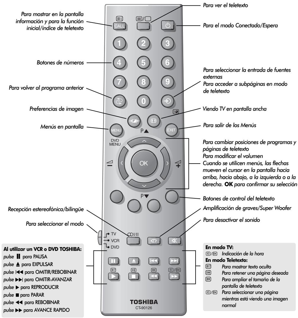TOSHIBA 52WM48 - El mando a distancia - 1