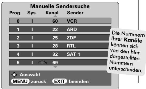 TOSHIBA 52WM48 - Manuelle Sendereinstellung - 3
