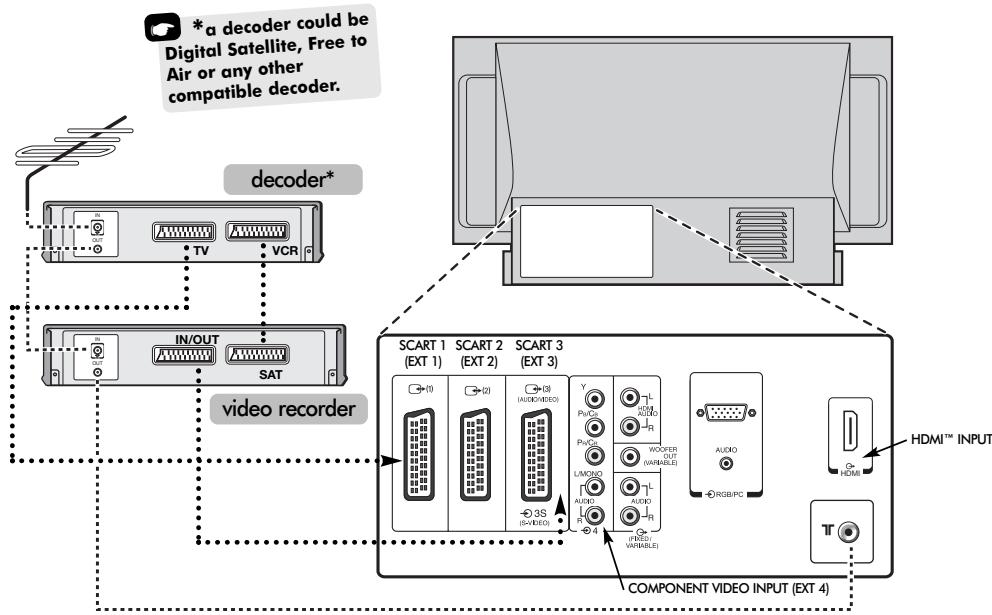 TOSHIBA 52WM48 - Connecting external equipment - 1