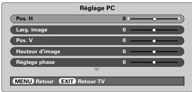 TOSHIBA 52WM48 - Position d'image - 2