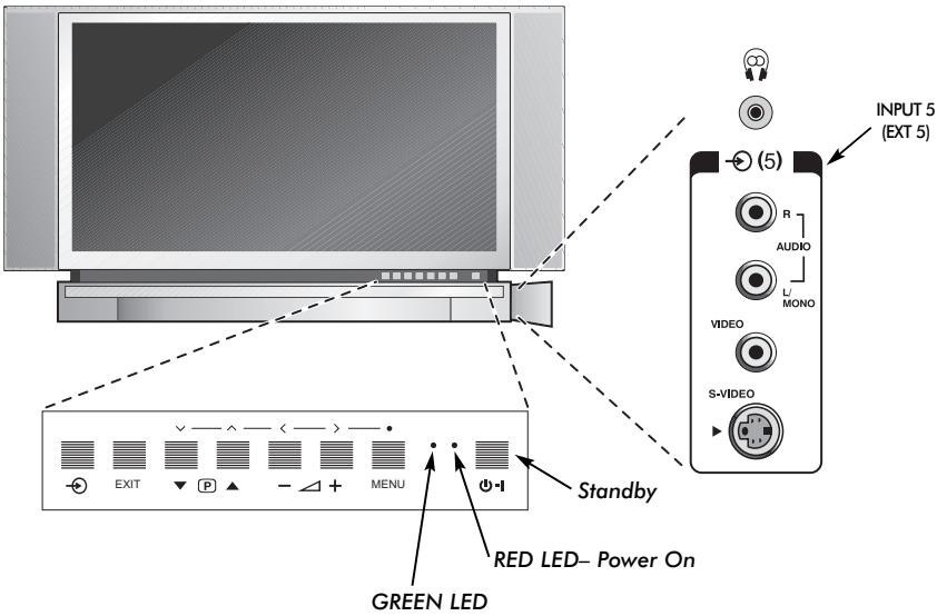 TOSHIBA 52WM48 - Connections and controls - 1