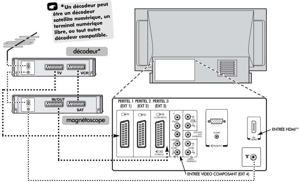 TOSHIBA 52WM48 - Connexion de l'équipement externe - 1