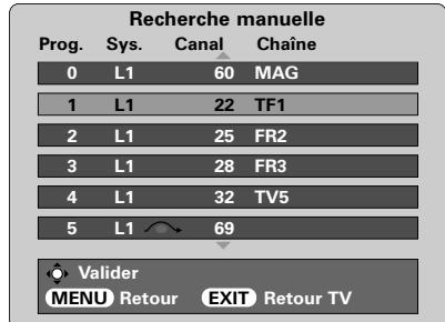TOSHIBA 52WM48 - Saut de chaîne - 1