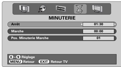 TOSHIBA 52WM48 - La minuterie - 1