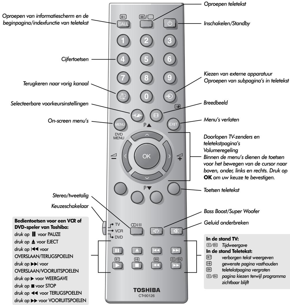 TOSHIBA 52WM48 - De afstandsbediening - 1