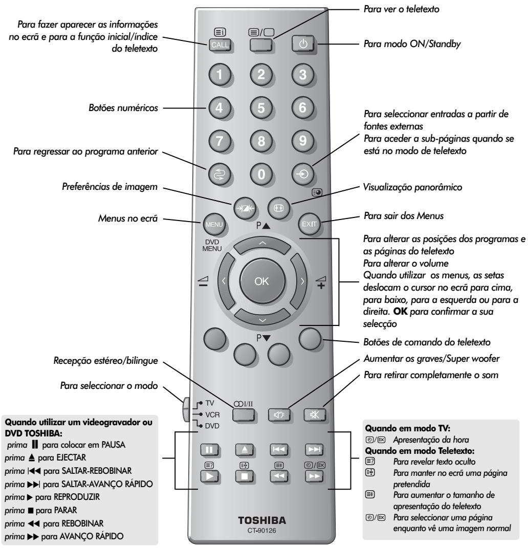 TOSHIBA 52WM48 - O commando à distência - 1