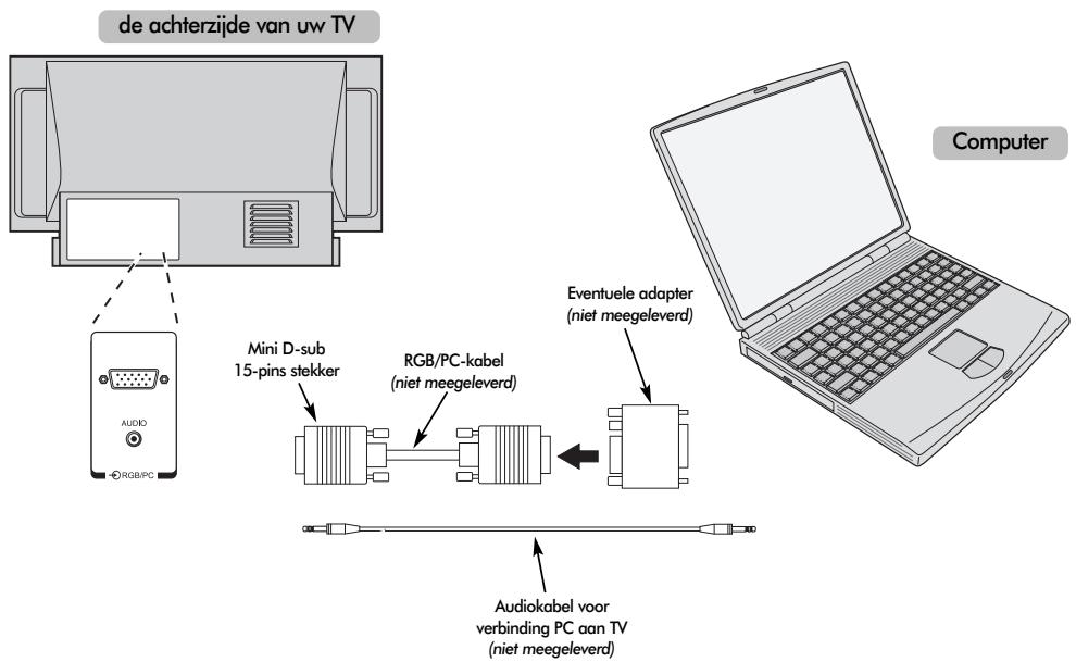 TOSHIBA 52WM48 - Aansluten van een computer - 1