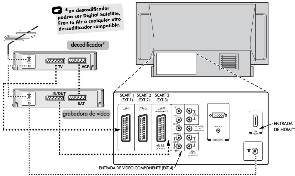 TOSHIBA 52WM48 - Conexión de equipos externos - 1