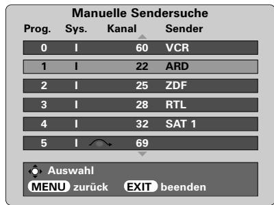 TOSHIBA 52WM48 - Überspringen von Programmen - 1
