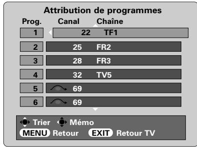 TOSHIBA 52WM48 - Réglage du téléviseur à l'aide du réglage rapide, attribution de programmes - 3