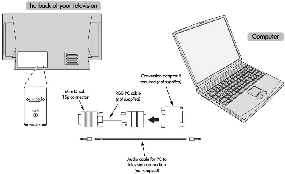 TOSHIBA 52WM48 - Connecting a computer - 1