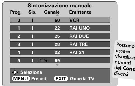 TOSHIBA 52WM48 - Sintonizzazione manuale - 9