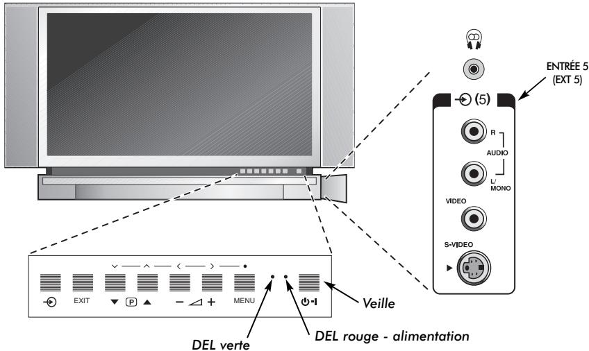 TOSHIBA 52WM48 - Connexions et commandes - 1