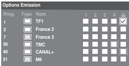 TOSHIBA REGZA AV550 DIGITAL - Blocage de programmes - 1