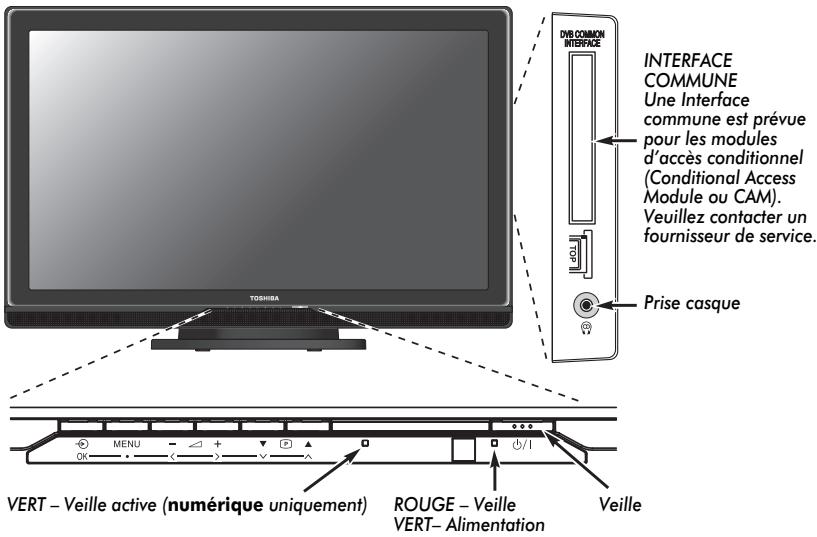 TOSHIBA REGZA AV550 DIGITAL - Utilisation des commandes - 1