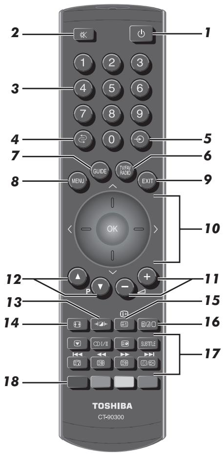 TOSHIBA REGZA AV550 DIGITAL - Télécommande - 1