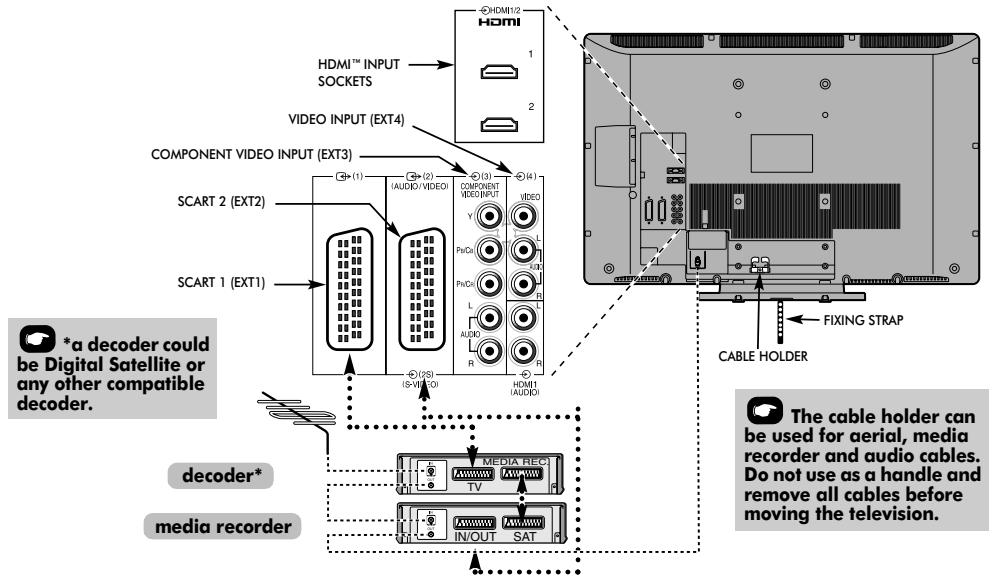 TOSHIBA REGZA AV550 DIGITAL - Connecting external equipment - 1