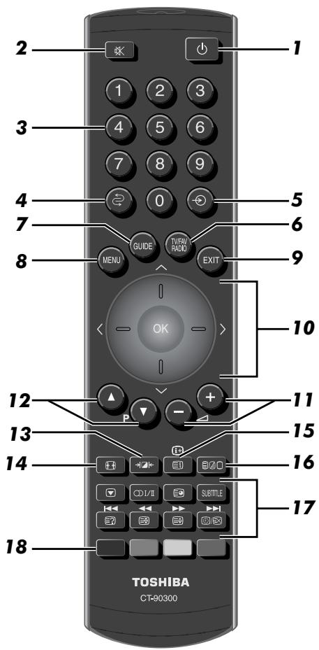 TOSHIBA REGZA AV550 DIGITAL - The remote control - 1