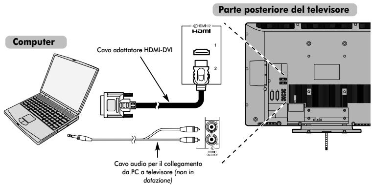 TOSHIBA REGZA AV550 DIGITAL - Collegamento di un PC al terminale HDMI - 1