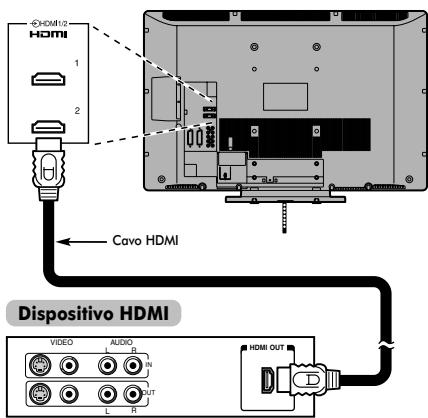 TOSHIBA REGZA AV550 DIGITAL - Collegamento di un dispositivo HDMI - 1