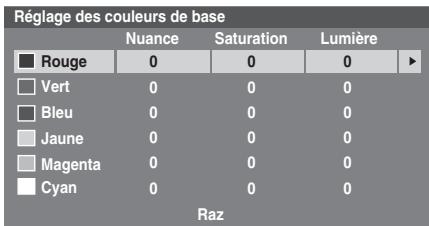 TOSHIBA REGZA AV550 DIGITAL - Réglage des couleurs de base - 1