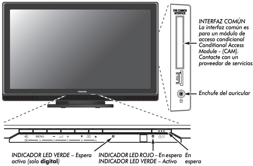 TOSHIBA REGZA AV550 DIGITAL - Utilización de los mandos - 1