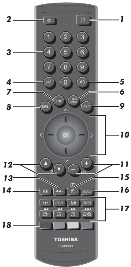 TOSHIBA REGZA AV550 DIGITAL - El mando a distancia - 1