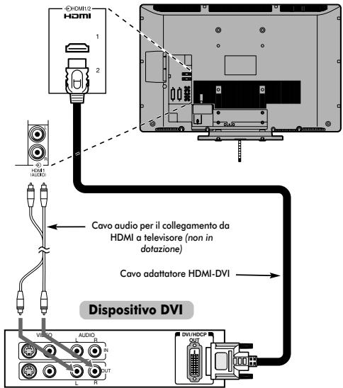 TOSHIBA REGZA AV550 DIGITAL - Collegamento di un dispositivo DVI - 1