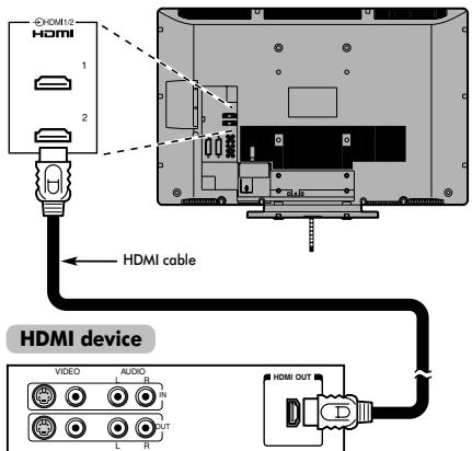 TOSHIBA REGZA AV550 DIGITAL - To connect an HDMI device - 1