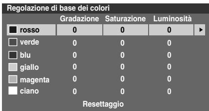 TOSHIBA REGZA AV550 DIGITAL - Regolazione di base dei colori - 1