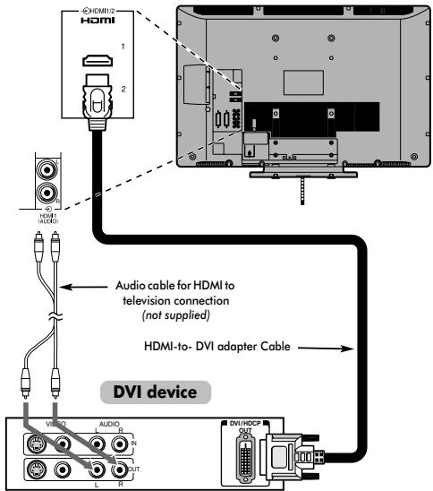 TOSHIBA REGZA AV550 DIGITAL - To connect a DVI device - 1