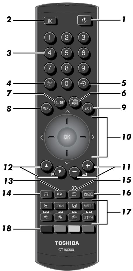 TOSHIBA REGZA AV550 DIGITAL - Telecomando - 1
