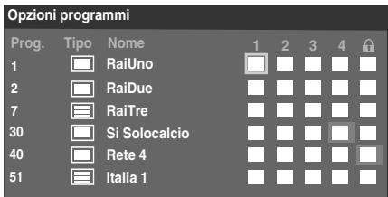 TOSHIBA REGZA AV550 DIGITAL - Selezione dei programmi preferiti - 1
