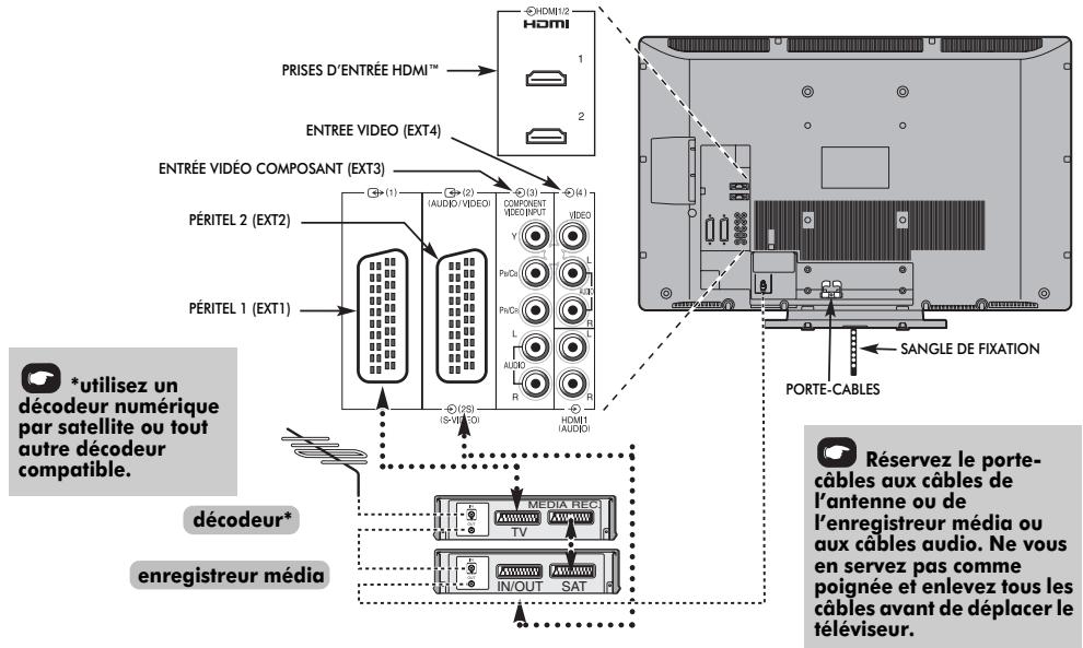 TOSHIBA REGZA AV550 DIGITAL - Connexion d'un équipement externe - 1