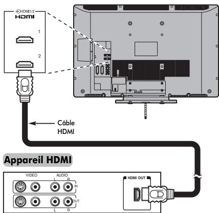 TOSHIBA REGZA AV550 DIGITAL - Connexion d'un appareil HDMI - 1