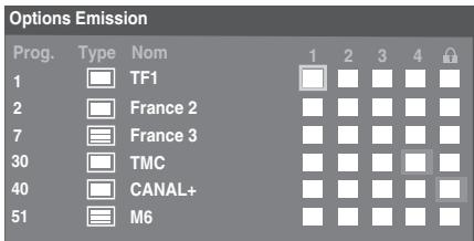 TOSHIBA REGZA AV550 DIGITAL - Sélection des programmes favoris - 1