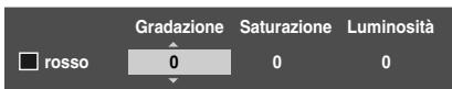 TOSHIBA REGZA AV550 DIGITAL - Regolazione di base dei colori - 2