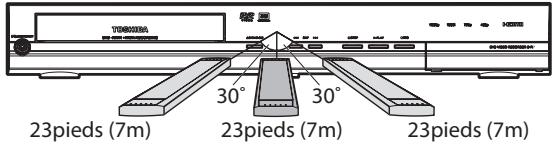 TOSHIBA D-R7 - Utilisation d'une télécommande - 1