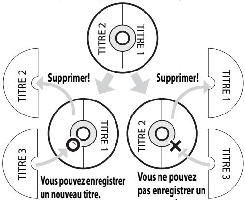 TOSHIBA D-R7 - Une fois que le disque est complètement enregistré : - 2