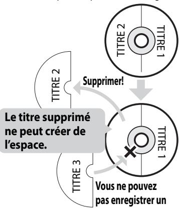TOSHIBA D-R7 - Une fois que le disque est complètement enregistré : - 3