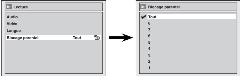 Lecture Audio Vidéo Langue Blocage parental Tout Blocage parental Tout 8 7 6 5 4 3 2 1