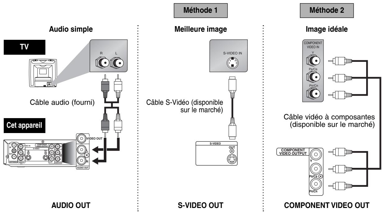 TOSHIBA D-RW2 - Effectuez l’un des raccordements suivants, en fonction des options disponibles sur les appareils utilisés. - 1