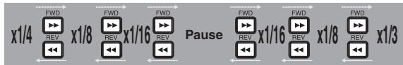 TOSHIBA D-RW2 - 1) Pendant la lecture, appuyez sur [PAUSE III]. Appuyez ensuite sur [FWD ▶▶] ou [REV ◀◀]. - 1